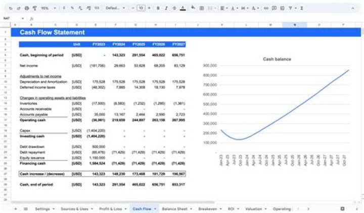 How do you create a cash flow forecast for a business plan?