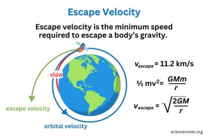How do you derive the expression for escape velocity?