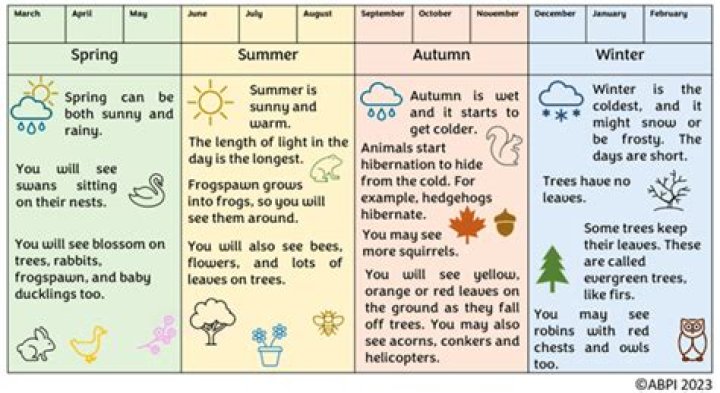 How do you describe seasons?