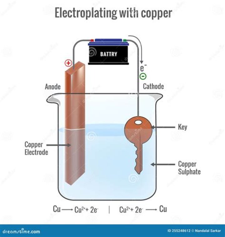 How do you electroplate?
