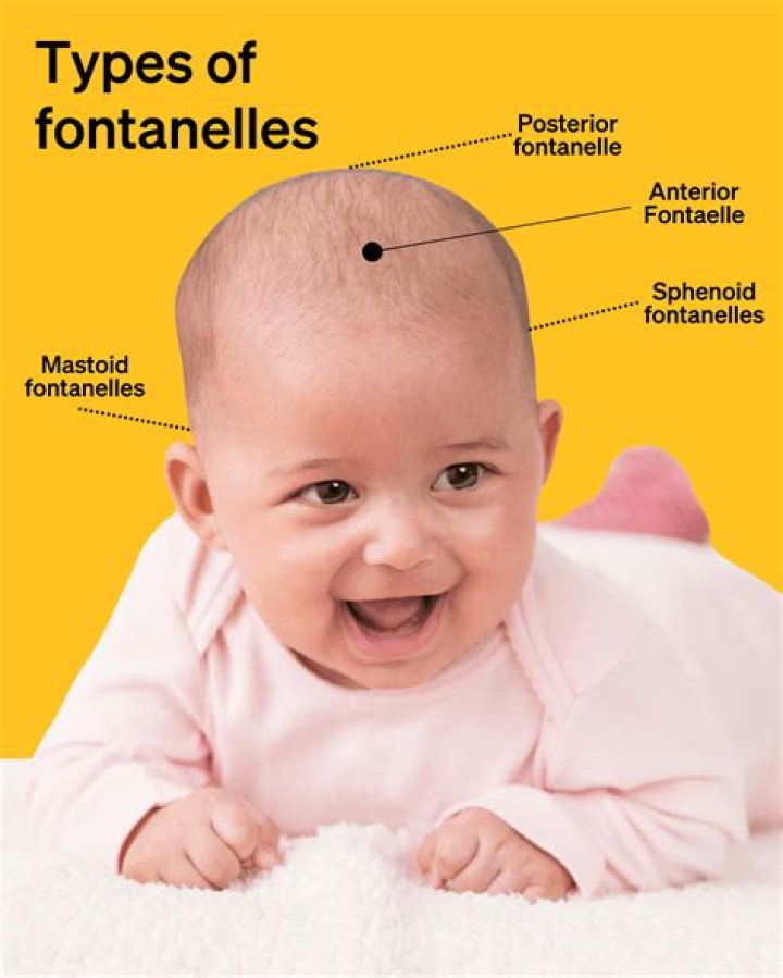 How do you know if your fontanelle is sunken