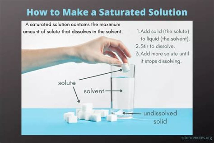 How do you make a saturated solution of sodium bicarbonate