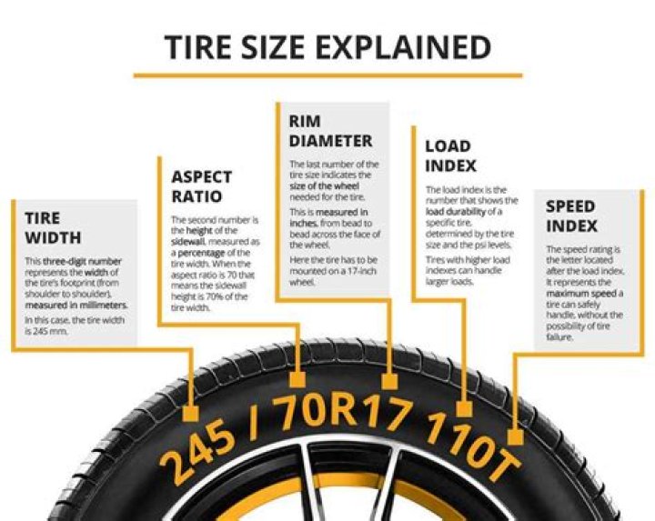 How do you match tire width to wheel width?