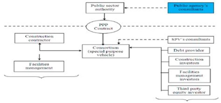 How do you organize a union in the public sector?