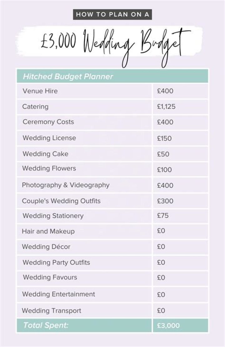 How do you plan a wedding on a small budget in 6 months