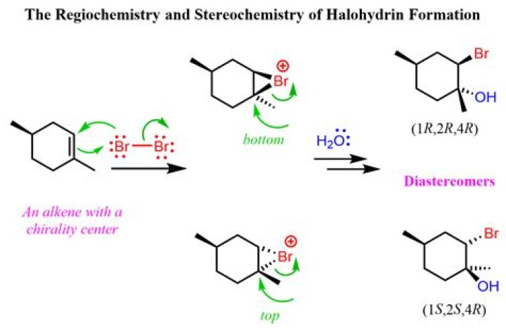 How do you polymerize styrene?