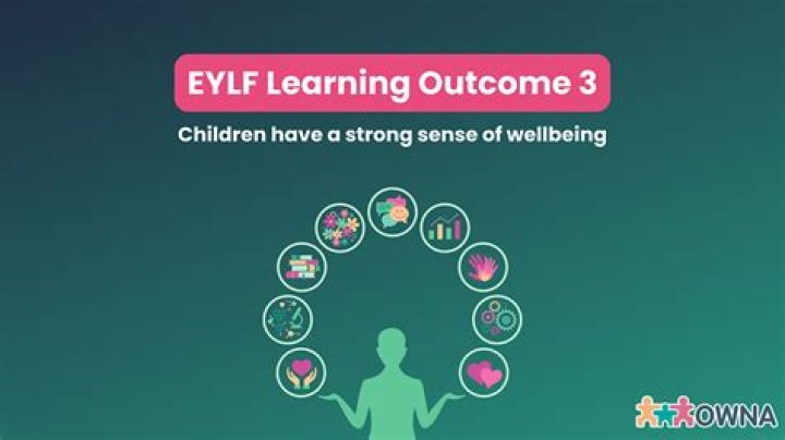 How do you promote the EYLF outcome 3?