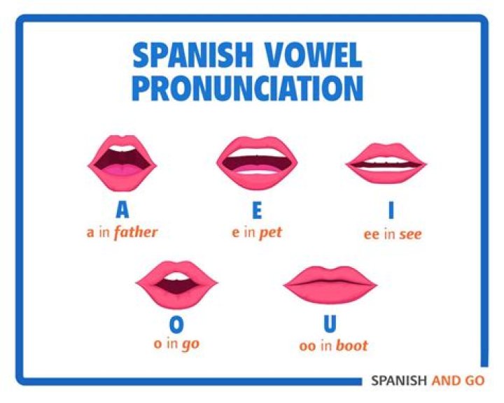 How do you pronounce Pere in Spanish?