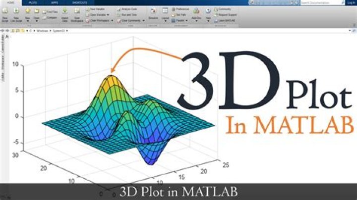 How do you rotate a 3D plot in Matlab?