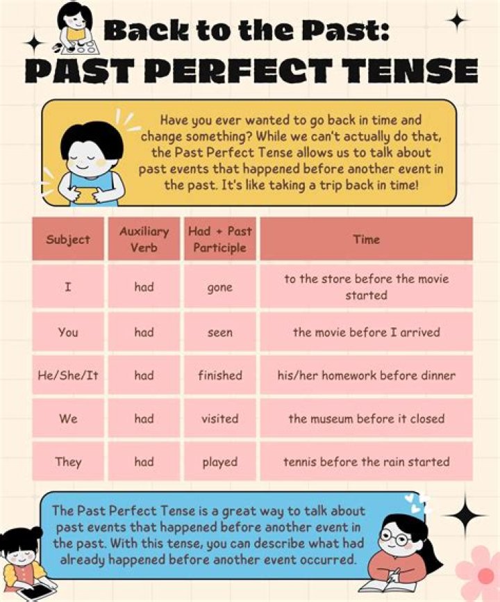 How do you say past tense in English?