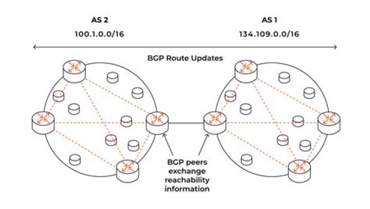How do you troubleshoot BGP in Juniper?