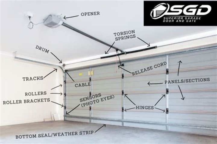 How do you wire up a garage door