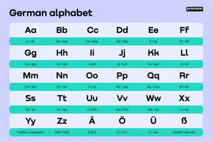 How do you write German umlauts in English?