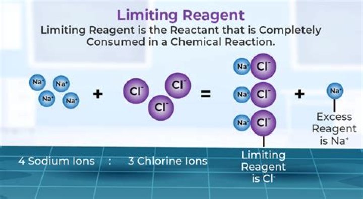 How does a limiting reagent affect a reaction