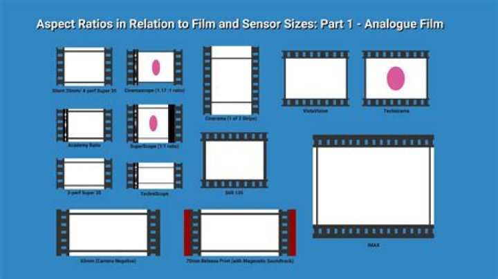 How does aspect ratio affect film?