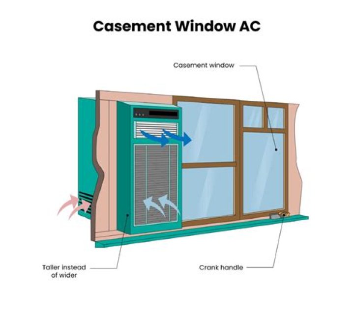 How does casement window work