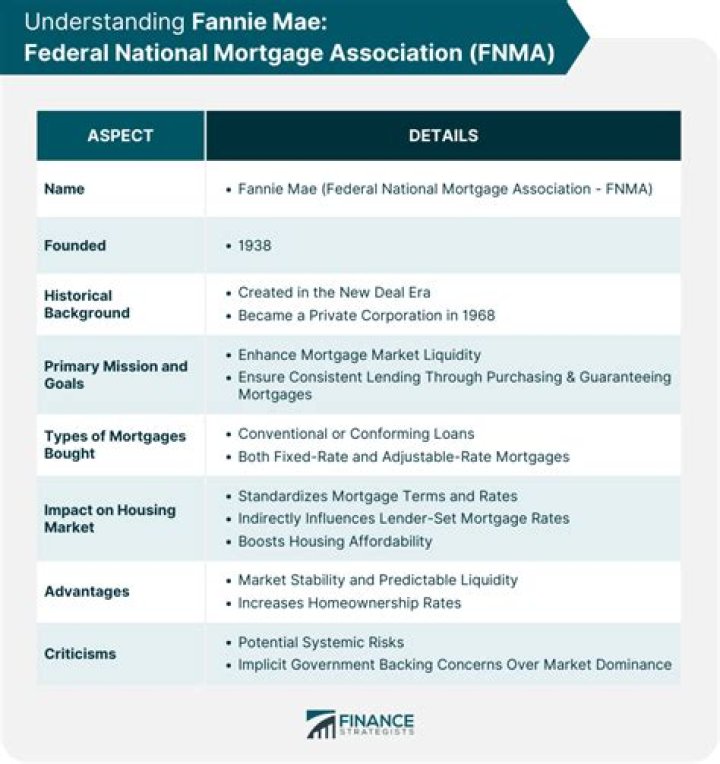 How does Fannie Mae define a bedroom?
