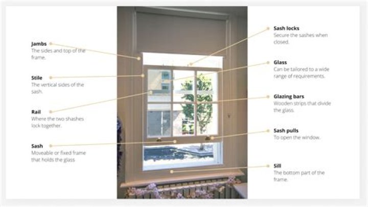 How does Focus Sash work?