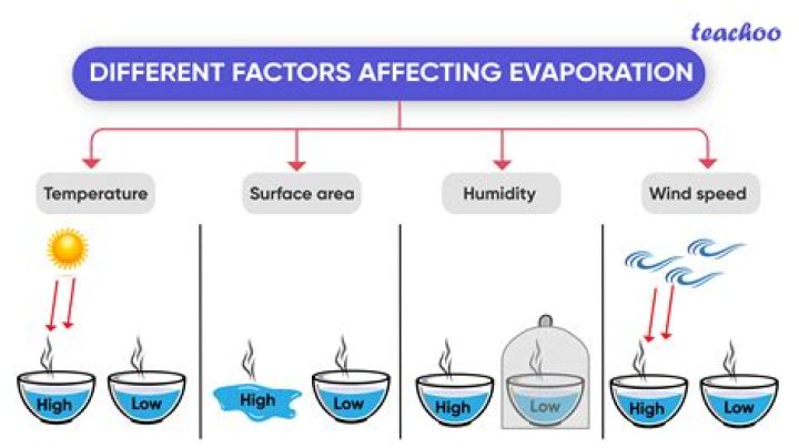 How does temperature affect soap?
