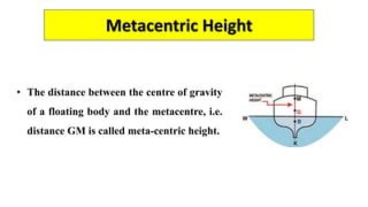 How is metacentric height experimentally determined?