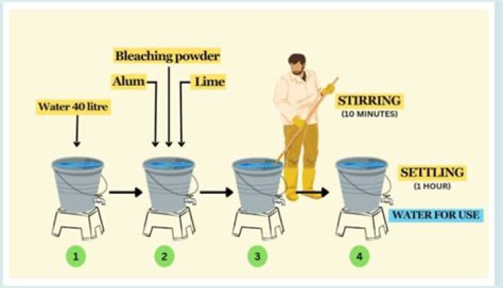 How is Nalgonda technique carried out?
