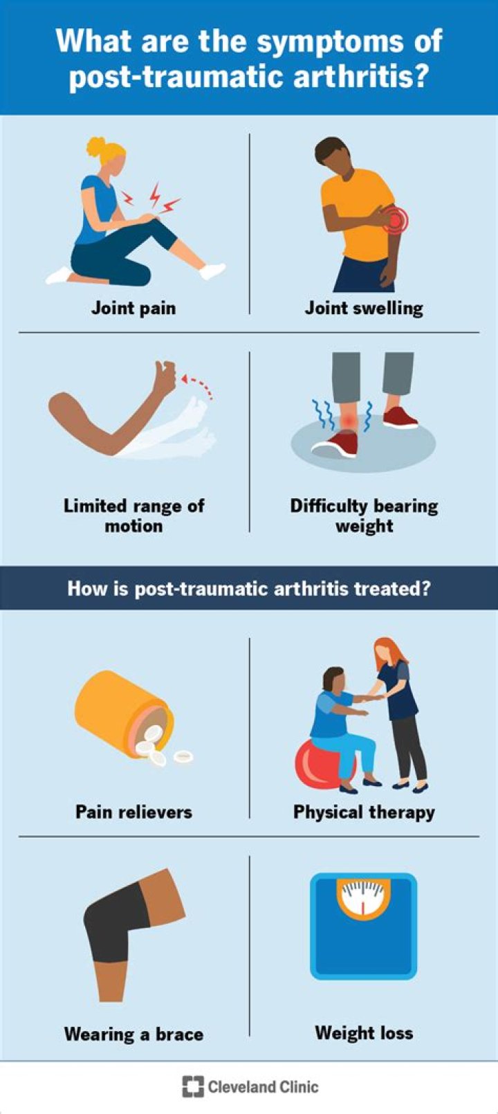 How is post-traumatic ankle arthritis treated?