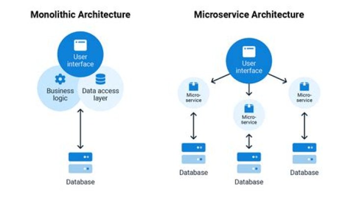 How is SOA different from Microservices?
