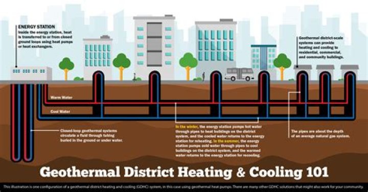 How long do geothermal heating systems last?