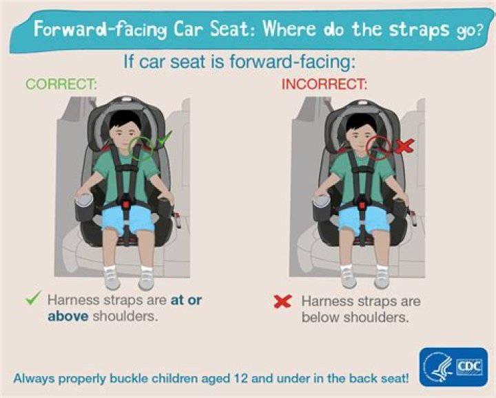 How long does AAP recommend rear-facing?