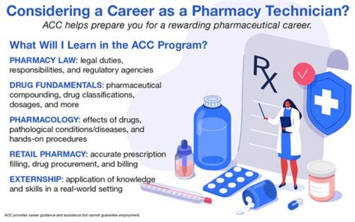 How long does it take to become a pharmacy technician?
