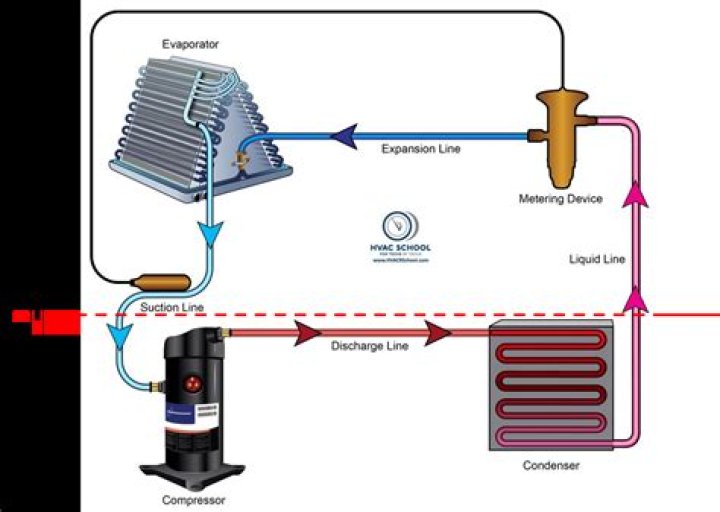 How long does it take to replace home AC compressor?