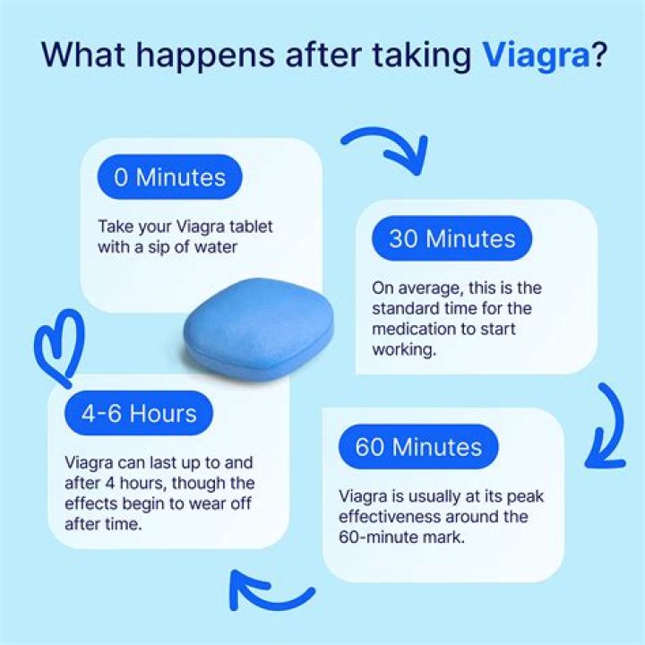 How long does viagra stay in your system for drug test?