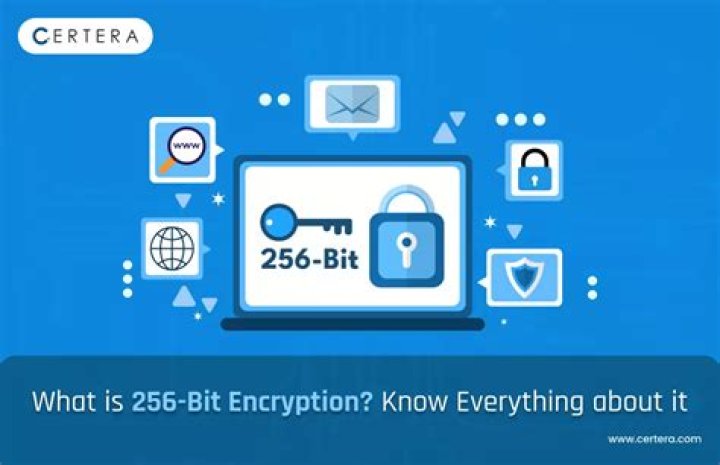 How long is a 256-bit key?