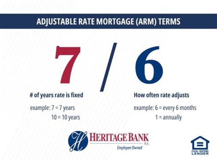 How long is a 5 year ARM mortgage?