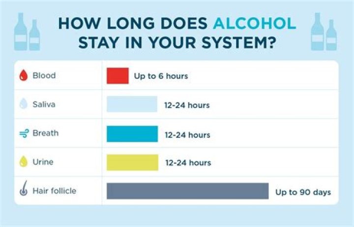 How long is a typical time slice?