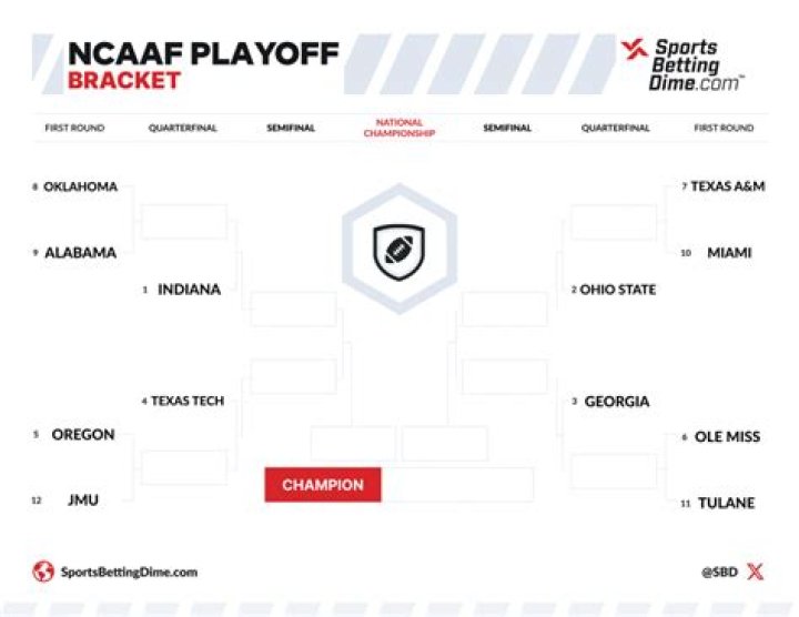 How long is the CFP course?
