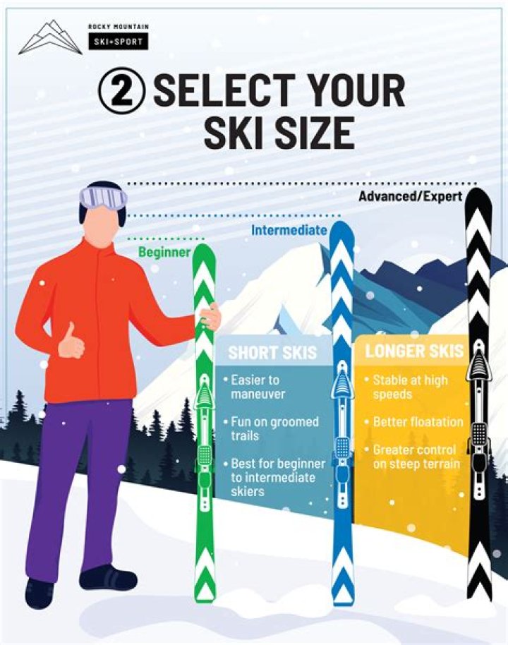 How long should ski sticks be?