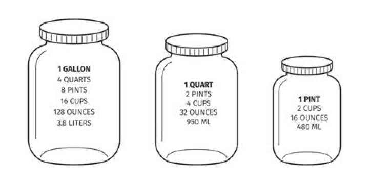 How many 8 ounce glasses of water are in a quart?