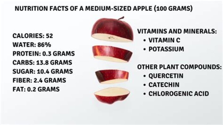 How many calories are in a Braeburn apple?