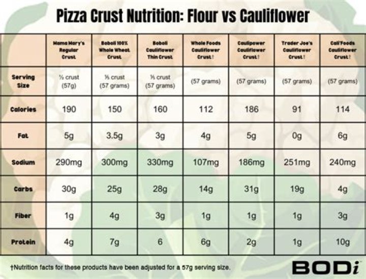 How many calories are in a cauliflower crust pizza?