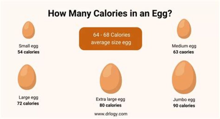 How many calories are in a Dou Hua?