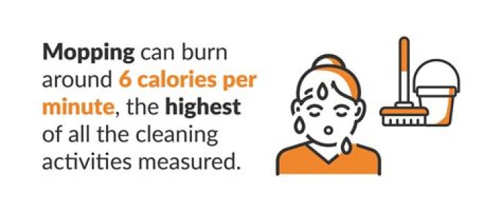 How many calories do you burn cleaning the bathroom