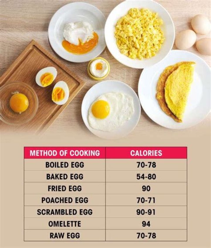 How many carbs and calories are in a potato?