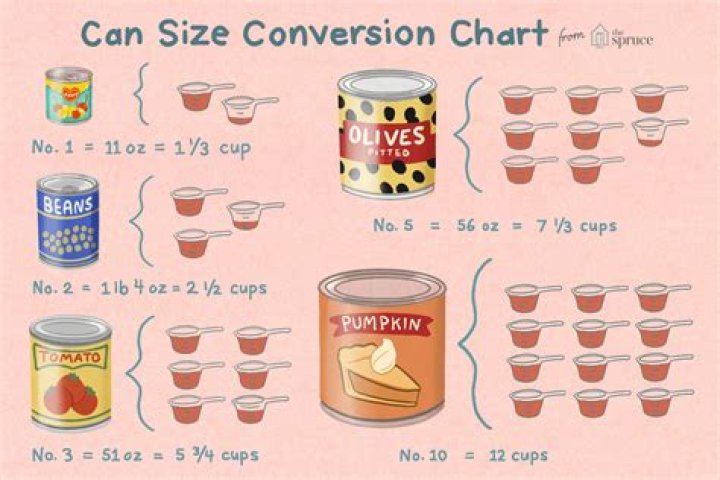 How many cups are in a #10 can of pumpkin?