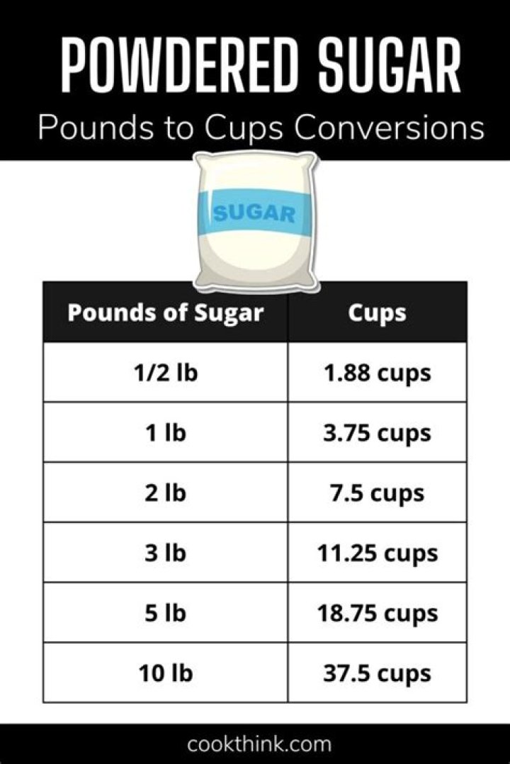 How many cups are in a 7 pound bag of powdered sugar?