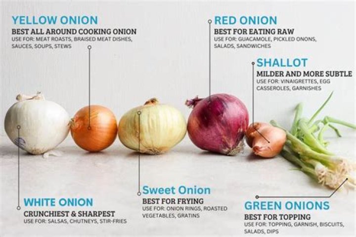 How many cups does 3 onions make?