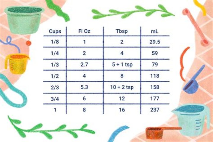 How many cups does it take to equal 8 oz?