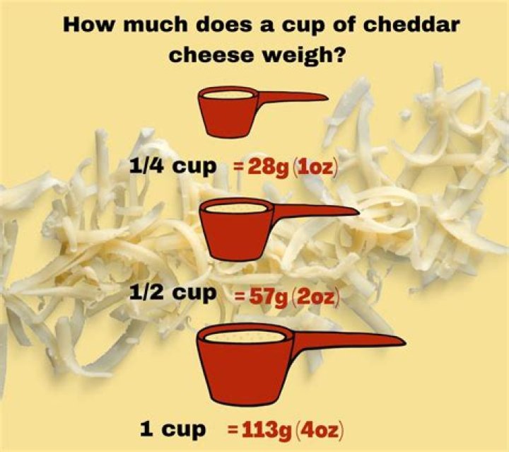 How many cups is 2 oz cheese?