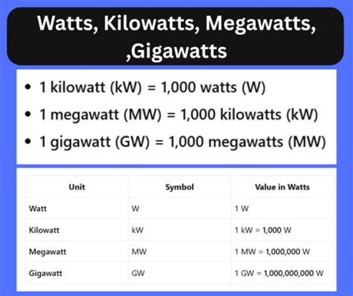 How many dBm is a watt?