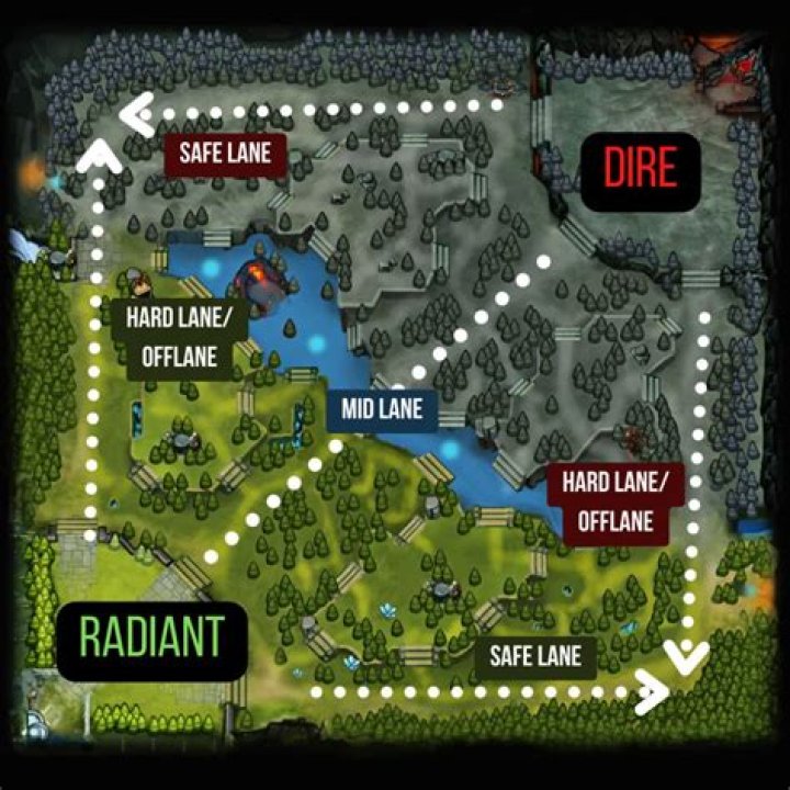 How many Devs are there in Dota 2?
